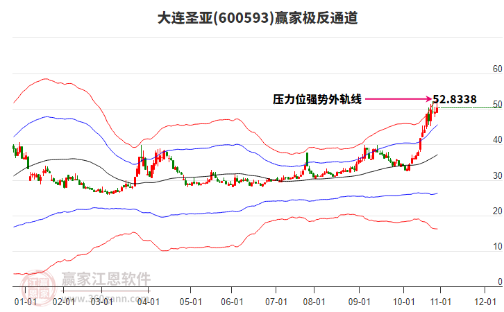 600593大連圣亞贏家極反通道工具 600593大連圣亞贏家極反通道工具