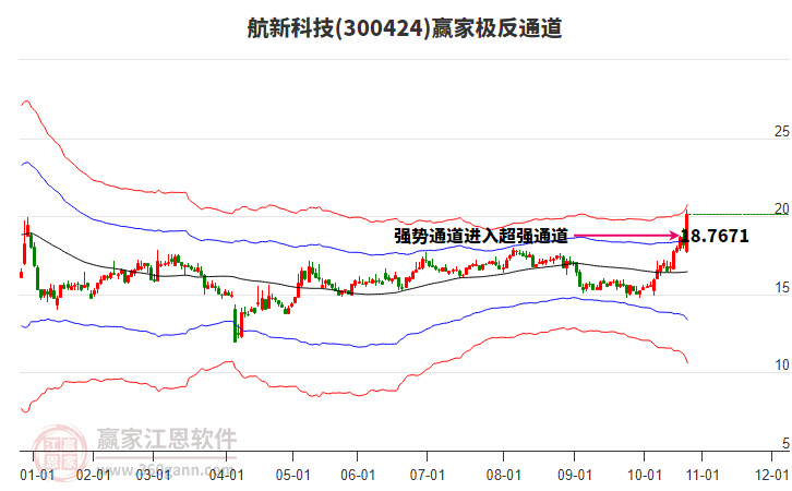 300424航新科技贏家極反通道工具 300424航新科技贏家極反通道工具