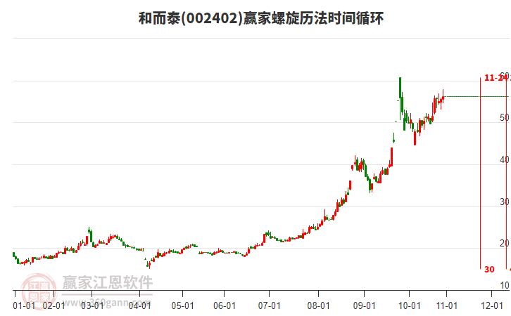002402和而泰贏家螺旋歷法時(shí)間循環(huán)工具