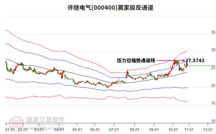 000400许继电气赢家极反通道工具 000400许继电气赢家极反通道工具