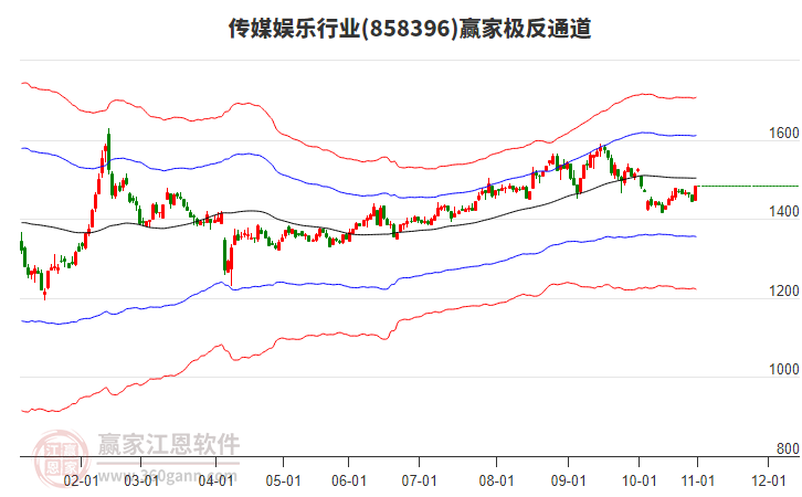 858396傳媒娛樂(lè)贏家極反通道工具 858396傳媒娛樂(lè)贏家極反通道工具