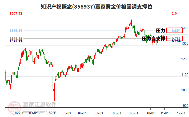 知識(shí)產(chǎn)權(quán) 知識(shí)產(chǎn)權(quán)