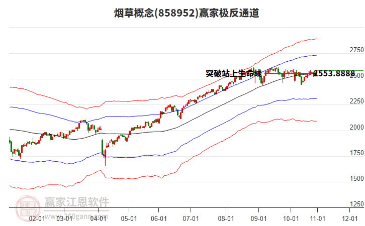 858952煙草贏家極反通道工具
