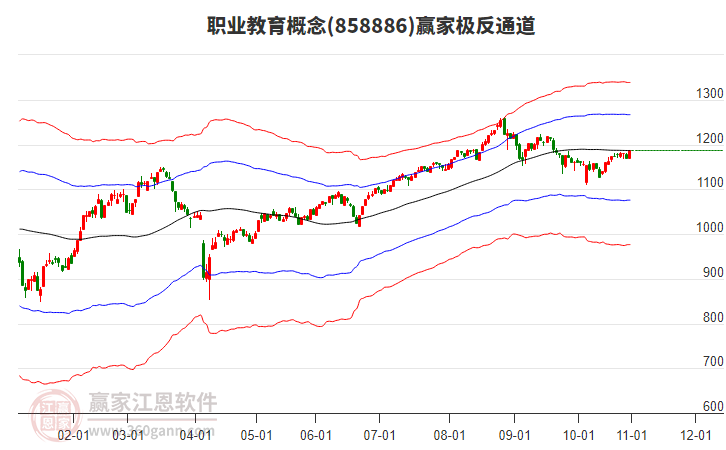 858886職業(yè)教育贏家極反通道工具 858886職業(yè)教育贏家極反通道工具