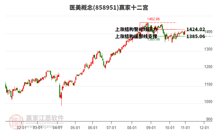 858951醫(yī)美贏家十二宮工具 858951醫(yī)美贏家十二宮工具