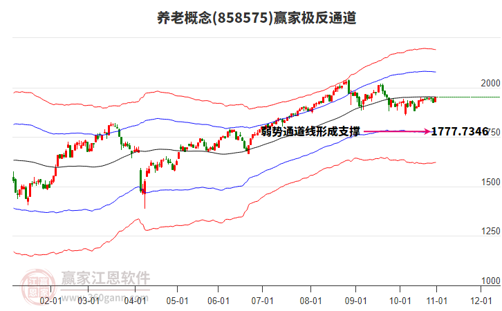 858575養(yǎng)老贏家極反通道工具 858575養(yǎng)老贏家極反通道工具