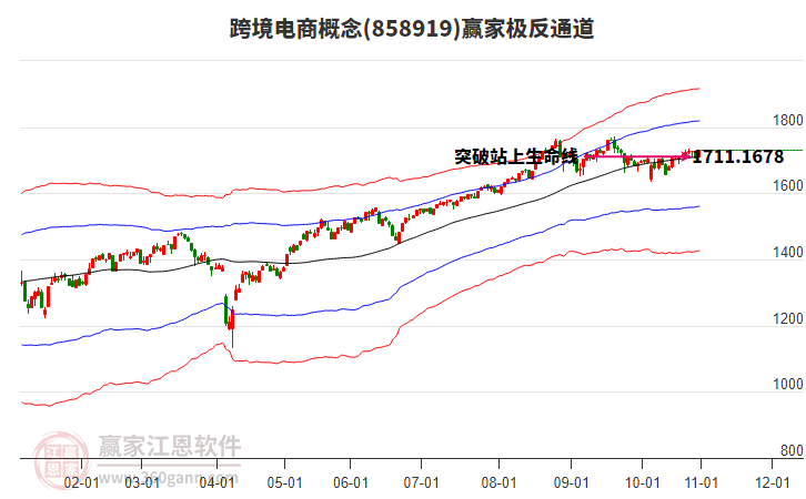 858919跨境電商贏家極反通道工具 858919跨境電商贏家極反通道工具
