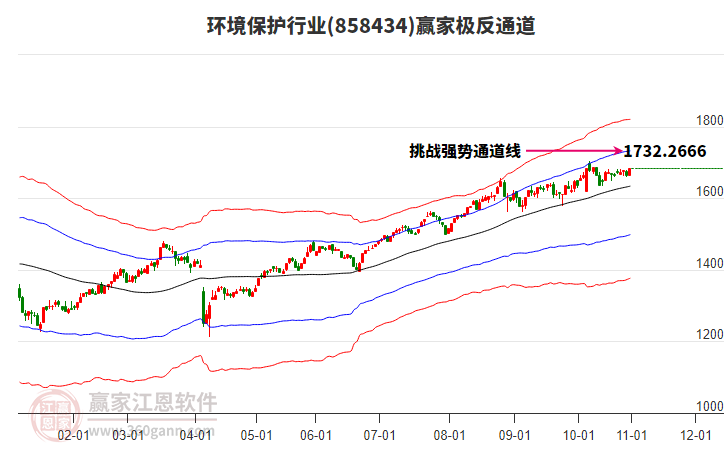 858434環(huán)境保護贏家極反通道工具