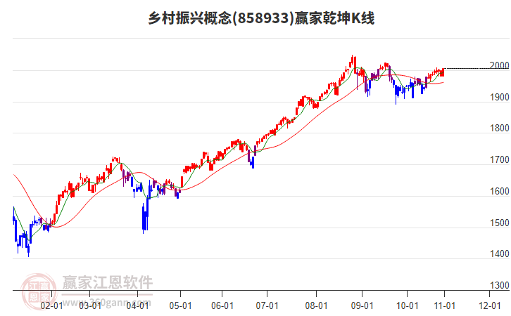 858933鄉(xiāng)村振興贏家乾坤K線工具