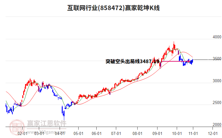858472互聯(lián)網(wǎng)贏家乾坤K線工具 858472互聯(lián)網(wǎng)贏家乾坤K線工具