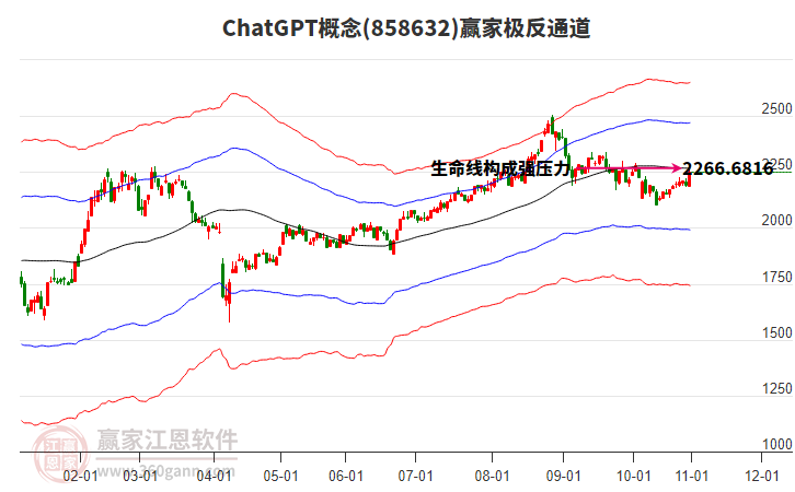 858632ChatGPT贏家極反通道工具