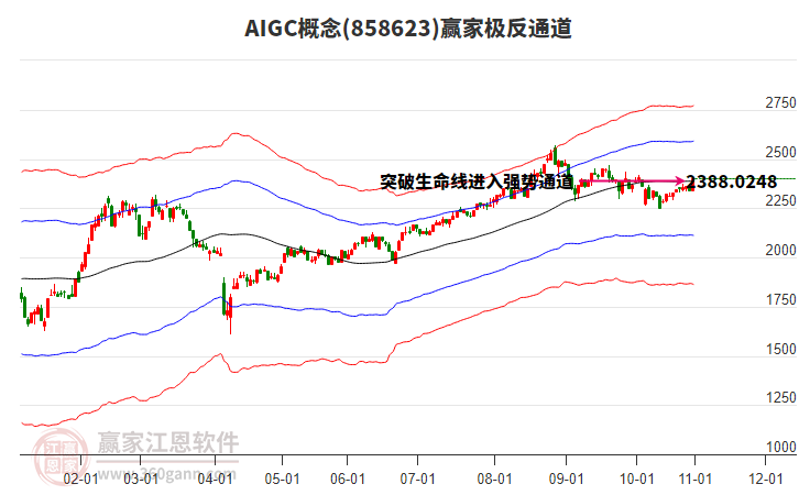 858623AIGC贏家極反通道工具 858623AIGC贏家極反通道工具
