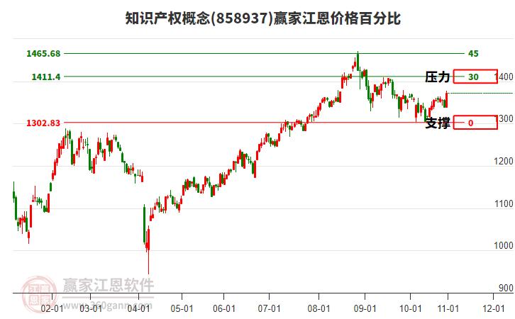 知識產(chǎn)權(quán)