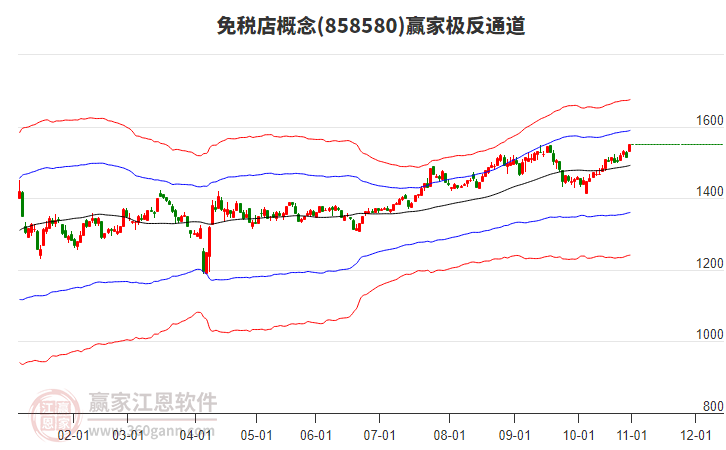 858580免稅店贏家極反通道工具 858580免稅店贏家極反通道工具