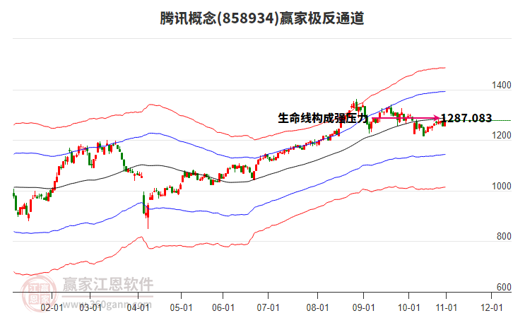 858934騰訊贏家極反通道工具