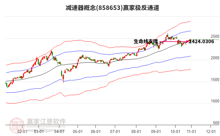 858653減速器贏家極反通道工具