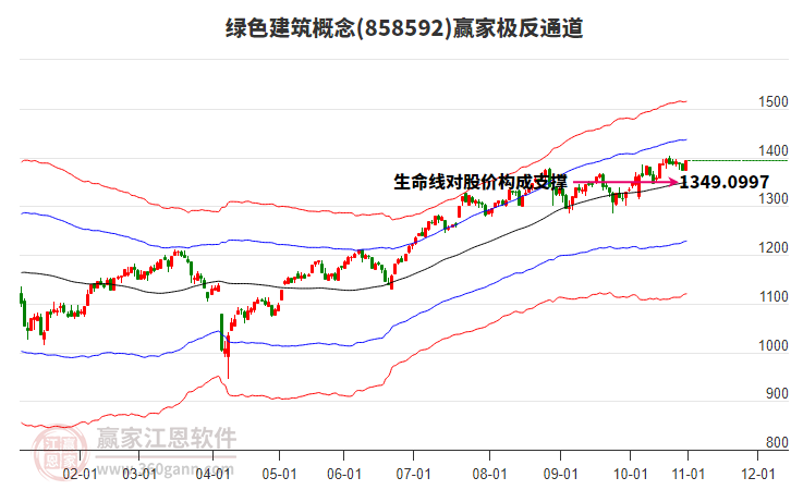 858592綠色建筑贏家極反通道工具