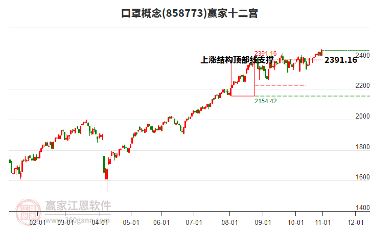858773口罩贏家十二宮工具