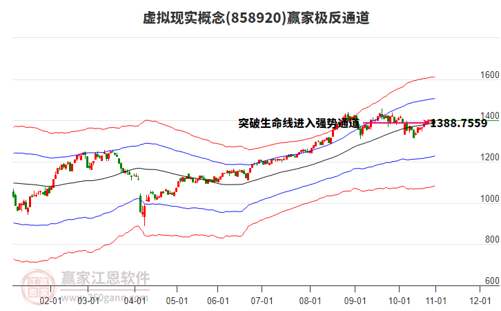 858920虛擬現(xiàn)實贏家極反通道工具