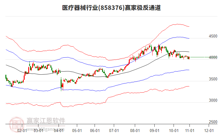 858376醫(yī)療器械贏家極反通道工具