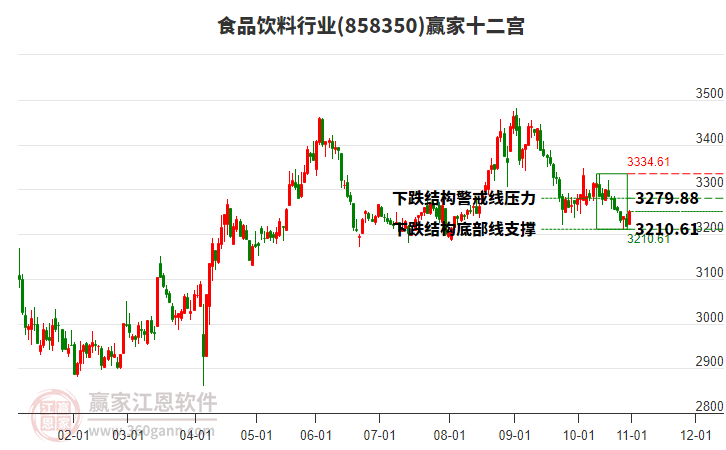 食品飲料 食品飲料