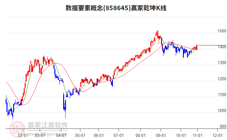 858645數(shù)據(jù)要素贏家乾坤K線工具 858645數(shù)據(jù)要素贏家乾坤K線工具