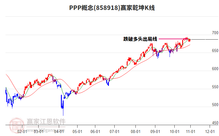 858918PPP贏家乾坤K線工具 858918PPP贏家乾坤K線工具