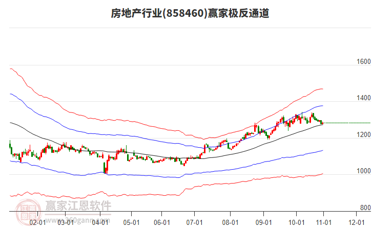 858460房地產(chǎn)贏家極反通道工具