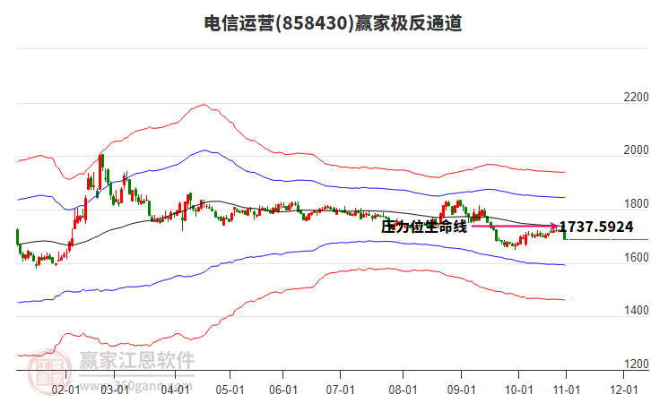 858430電信運(yùn)營贏家極反通道工具 858430電信運(yùn)營贏家極反通道工具