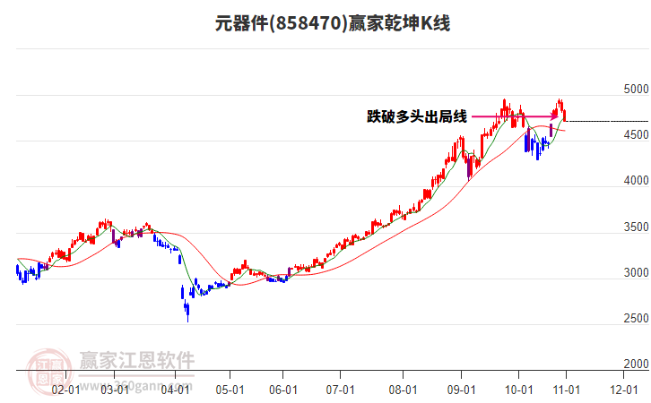 858470元器件贏家乾坤K線工具 858470元器件贏家乾坤K線工具