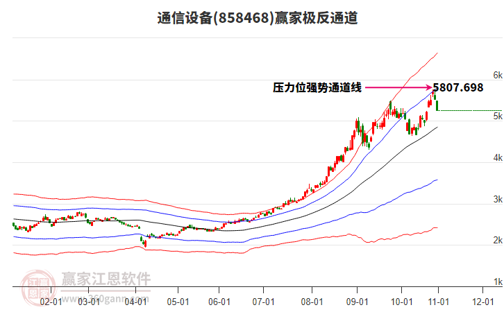 858468通信設(shè)備贏家極反通道工具 858468通信設(shè)備贏家極反通道工具