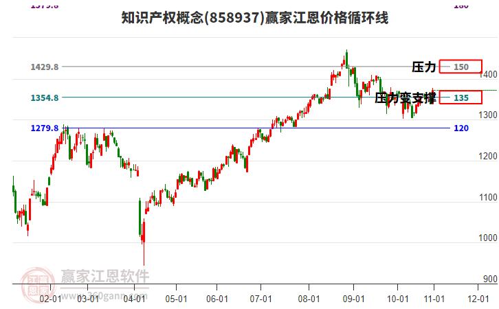知識(shí)產(chǎn)權(quán)