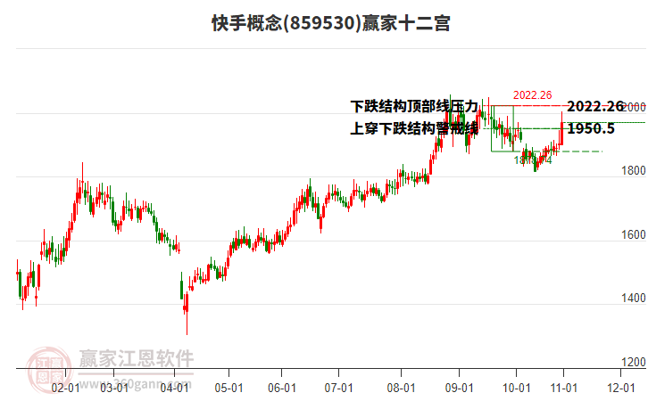 859530快手贏家十二宮工具