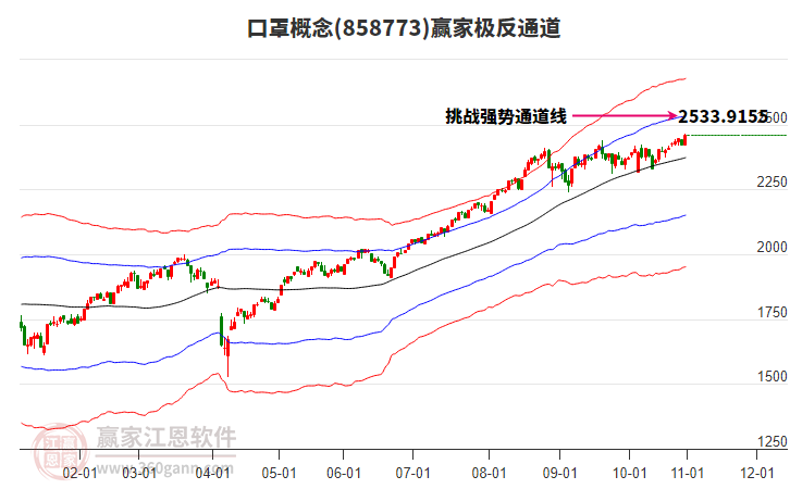 858773口罩贏家極反通道工具