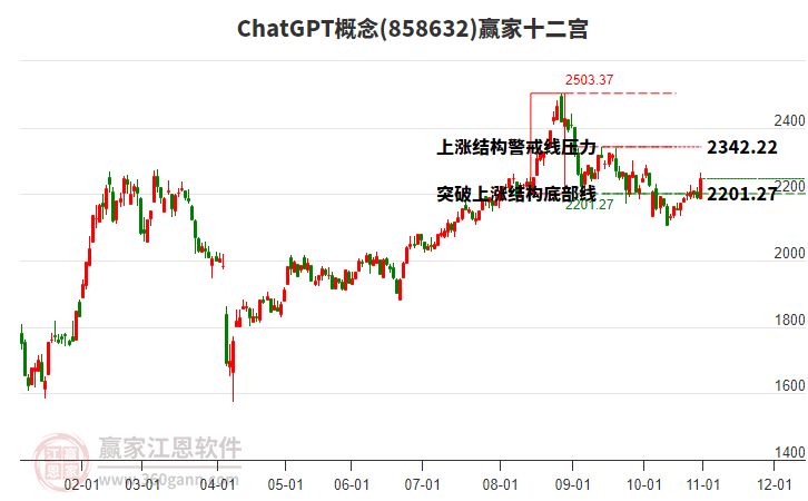 858632ChatGPT贏家十二宮工具