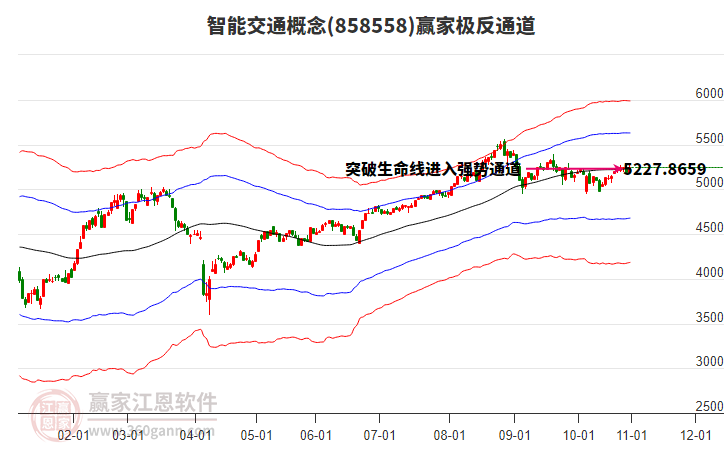 858558智能交通贏家極反通道工具 858558智能交通贏家極反通道工具