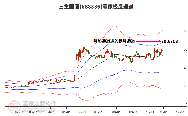 688336三生國(guó)健贏家極反通道工具