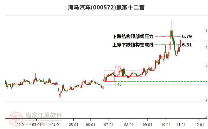 000572海馬汽車贏家十二宮工具