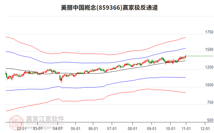 859366美麗中國贏家極反通道工具