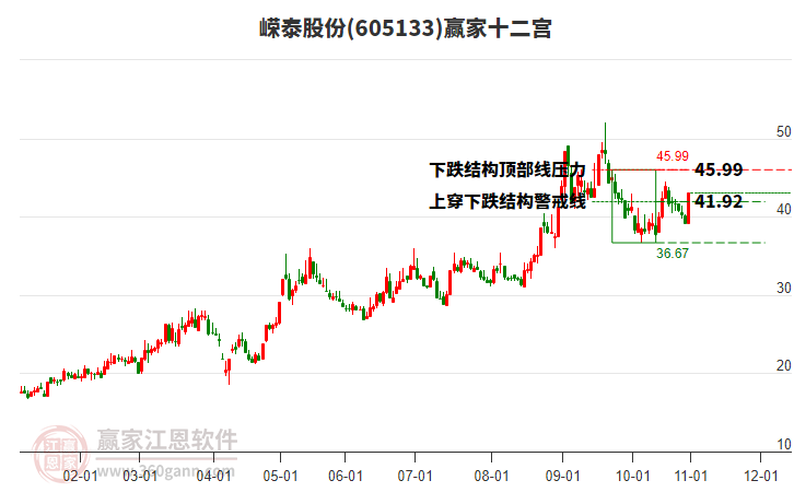 605133嶸泰股份贏家十二宮工具