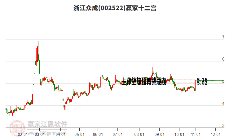 002522浙江眾成贏家十二宮工具