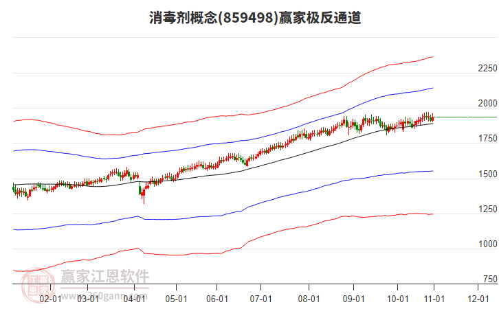 859498消毒劑贏家極反通道工具
