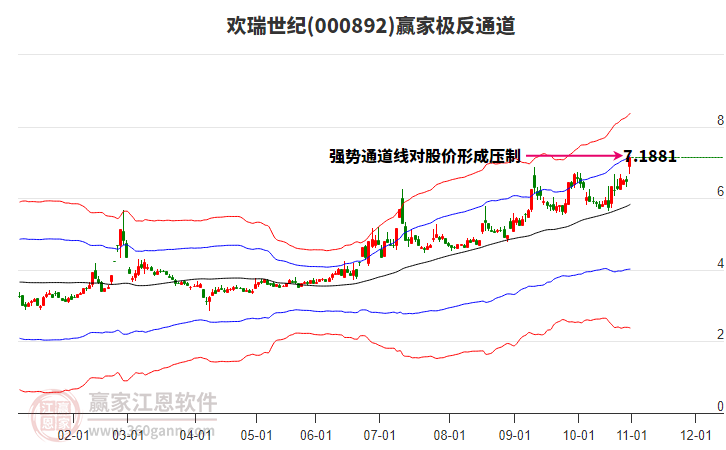 000892歡瑞世紀(jì)贏家極反通道工具