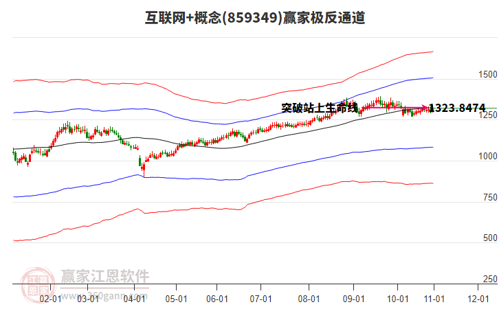 859349互聯(lián)網(wǎng)+贏家極反通道工具 859349互聯(lián)網(wǎng)+贏家極反通道工具