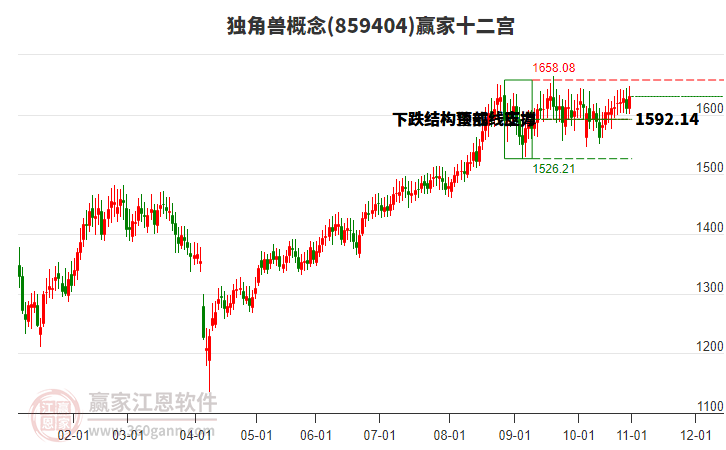 859404獨角獸贏家十二宮工具