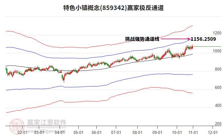 859342特色小鎮(zhèn)贏家極反通道工具