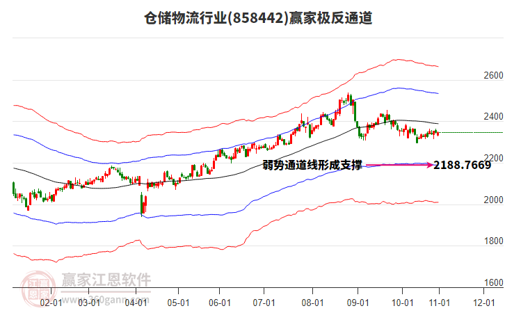 858442倉儲物流贏家極反通道工具