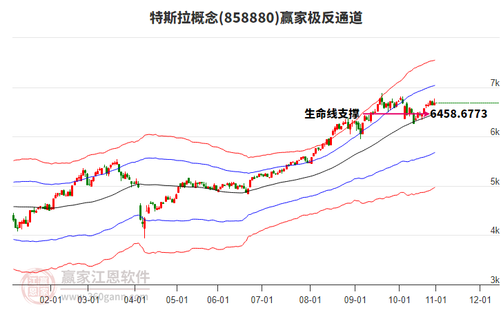 858880特斯拉贏家極反通道工具