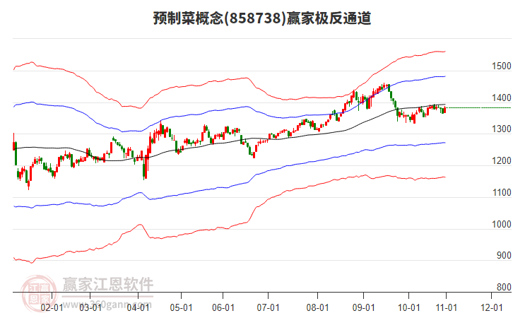 858738預制菜贏家極反通道工具