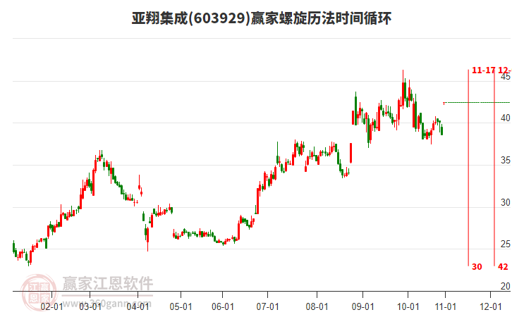 603929亞翔集成螺旋歷法時(shí)間循環(huán)工具